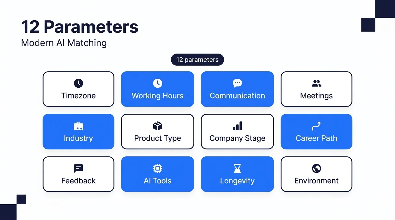 The 12 Parameters Modern AI Matching Tools Should Evaluate