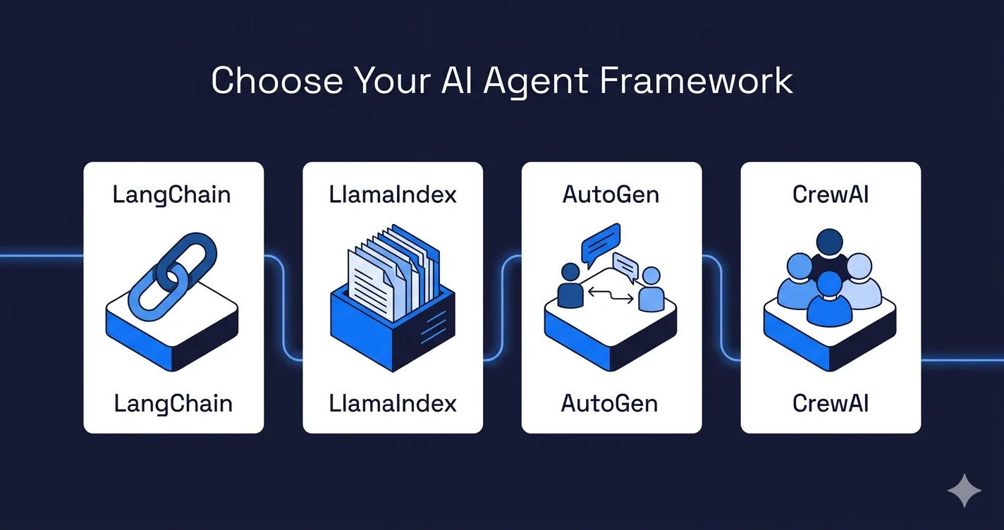 How to Choose an AI Agent Framework: LangChain, LlamaIndex, AutoGen, and CrewAI Compared
